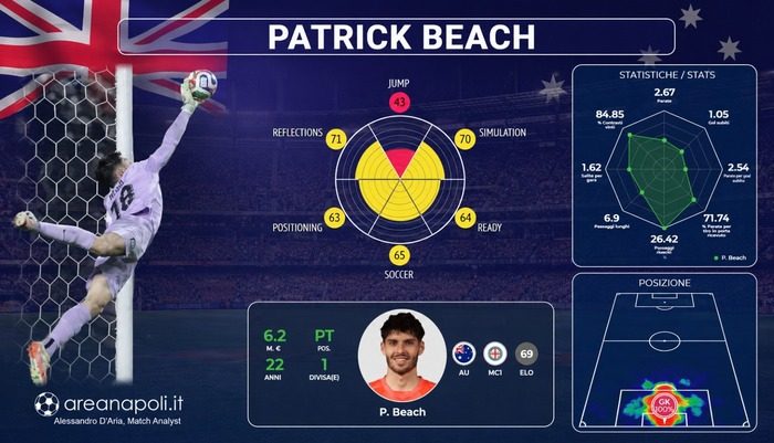 patrick beach scheda